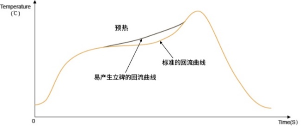 Tombstone Effect of Components_Shenzhen Fitech