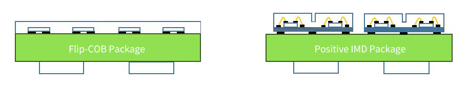 Application of Gold-Tin Solder on Power LED Devices