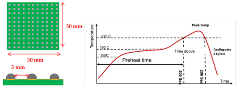 Advantages of Solder Paste Containing Bismuth compared to SAC305 Solder Paste_Shenzhen Fitech