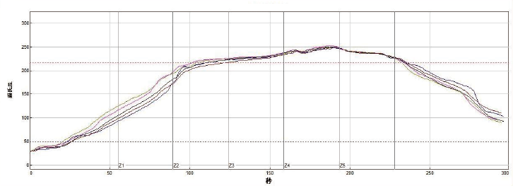 Application of epoxy solder paste to improve the solder strength of chip soldering