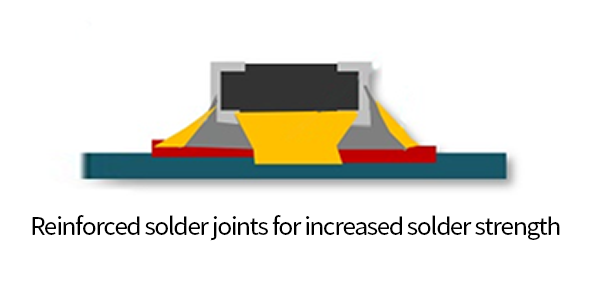 Application of epoxy solder paste to improve the solder strength of chip soldering