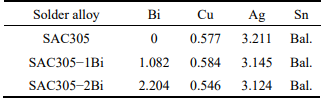 Effects of Bismuth Doping on SAC305-xBi Medium-Temperature Solder Paste