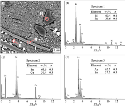 Effects of Bismuth Doping on SAC305-xBi Medium-Temperature Solder Paste