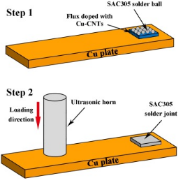 Solder Joint Improvement by Flux Doped with Cu-Modified Carbon Nanotubes _Fitech Solder Paste