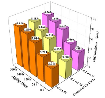 Solder Joint Improvement by Flux Doped with Cu-Modified Carbon Nanotubes _Fitech Solder Paste