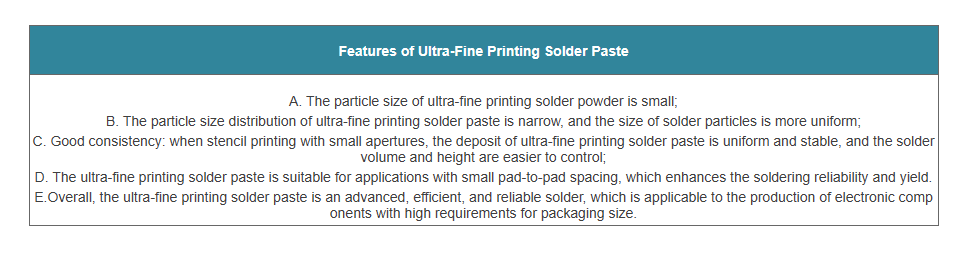 Ultra-Fine Printing Solder Paste