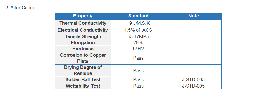 FSA-574P