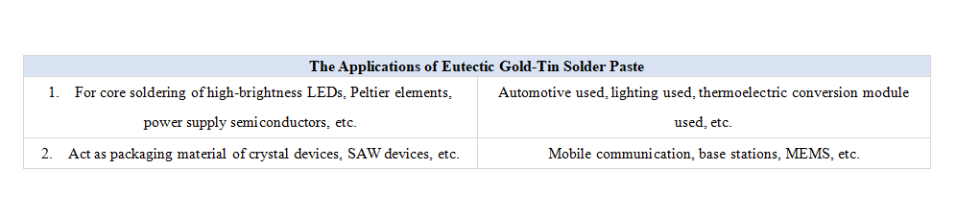 Gold-Tin Solder Paste