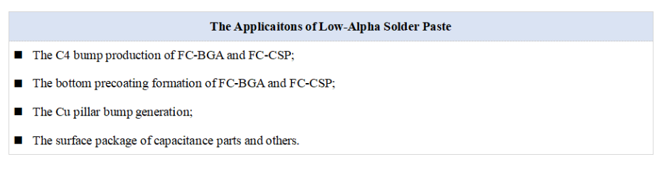 Low Alpha Solder Paste