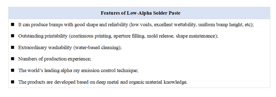 Low Alpha Solder Paste