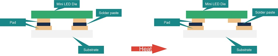 Micro Photoelectric Display Packaging.png