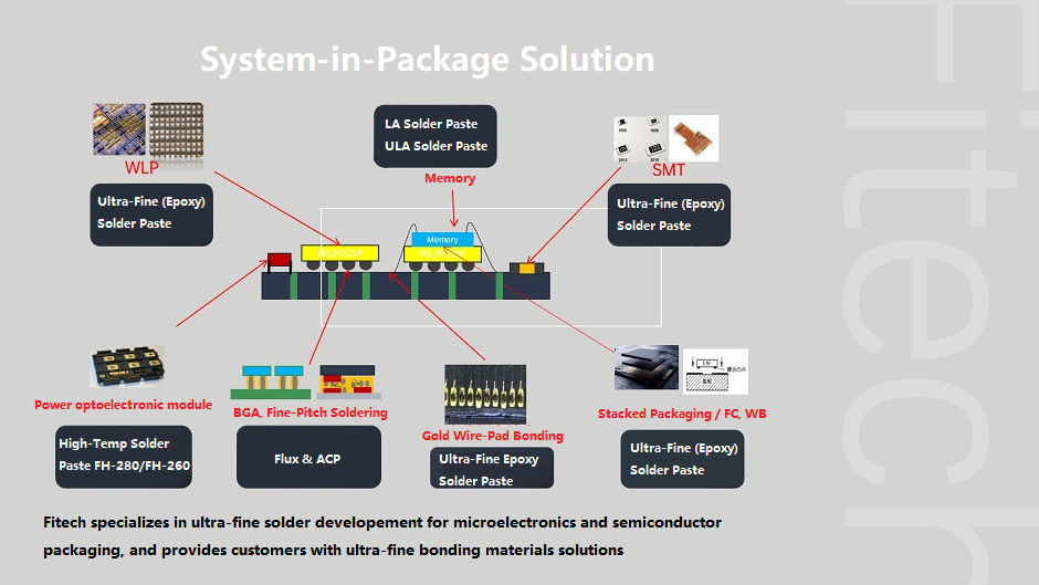 System-in-Package Solution.png