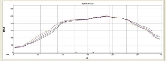 The reflow curves of Fitech’s FTP-305 ultra-fine solder paste.png