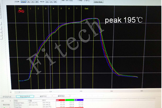 The reflow profile of Fitech’s FL200 low-temperature high-strength solder.png