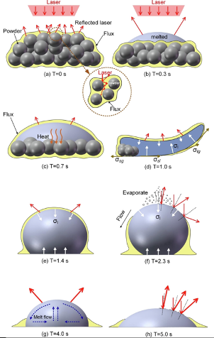 Solder wetting and LR changes.png