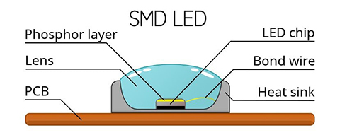 SMD surface mount LED package structure.png