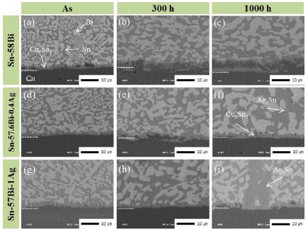 Cross-sectional SEM micrographs of solder joints with different aging times.png