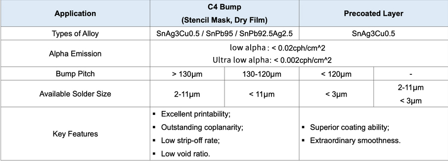 Low Alpha Solder Powder