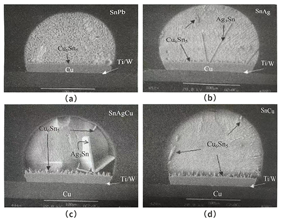 Wetting reactions of lead-free eutectic solders in the metallisation layer under thick Cu bumps