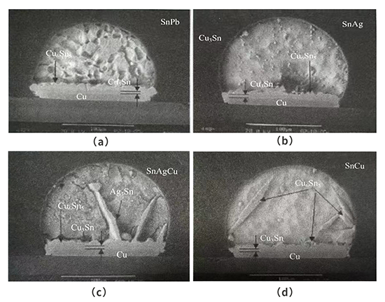 Wetting reactions of lead-free eutectic solders in the metallisation layer under thick Cu bumps