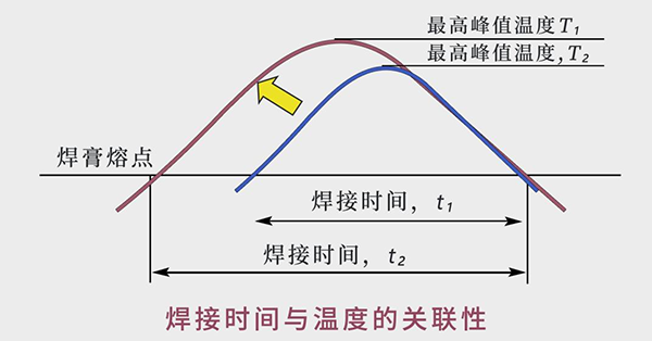 Furnace Temperature Profile Design and Solutions