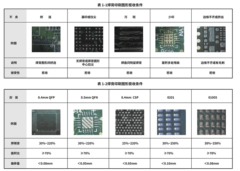 How to set the conditions for acceptable solder paste printing graphics?cid=64