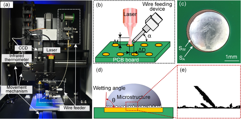 The Evolution of Intermetallic Compounds during Laser Soldering