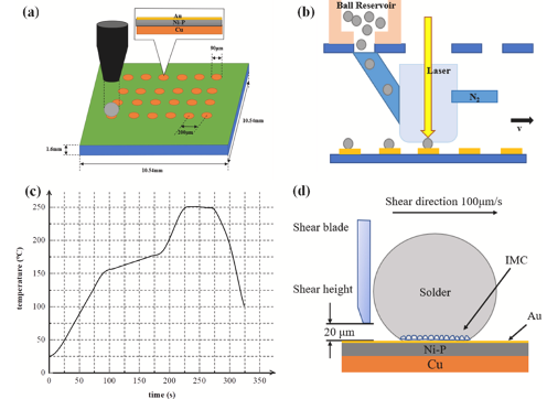 The Impacts of Laser and Reflow Soldering on Solder Joints