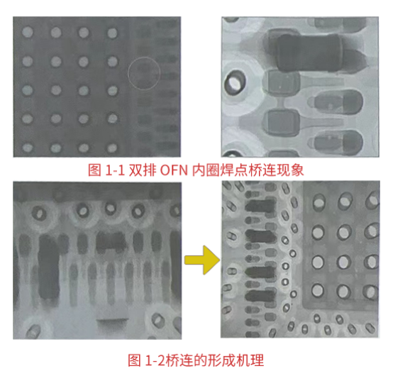 Analysis of QFN package bridging phenomenon and suggestions for improvement