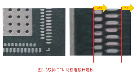 Analysis of QFN package bridging phenomenon and suggestions for improvement