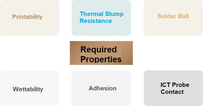 What Kind of Solder Paste is Selected for Flip Chip Package?cid=64