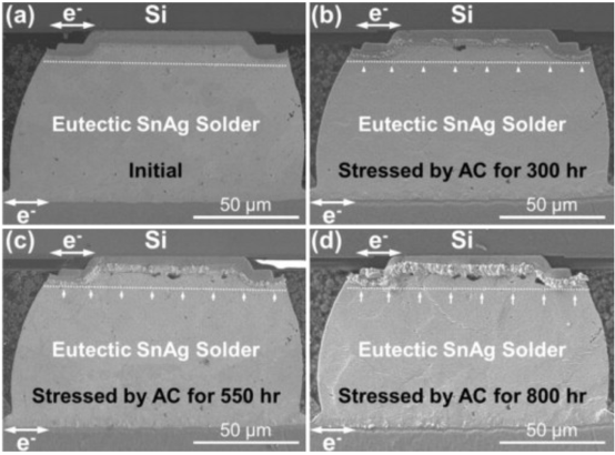 Thermomigration of Solder Joints