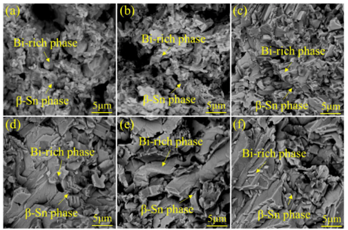 Improvement of Sn-Bi Low-Temperature Solder Paste by Adding Ag and In