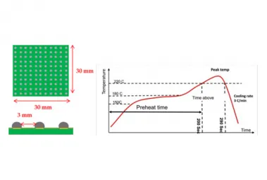 Advantages of Solder Paste Containing Bismuth compared to SAC305 Solder Paste_Shenzhen Fitech