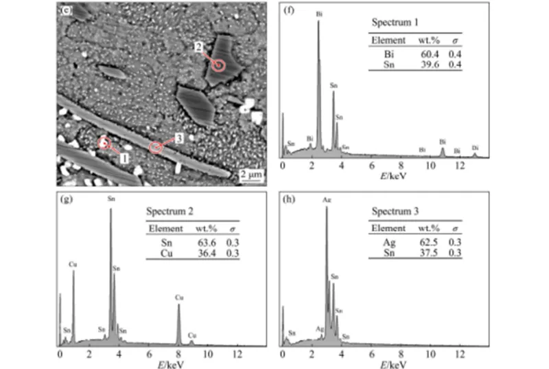 Effects of Bismuth Doping on SAC305-xBi Medium-Temperature Solder Paste